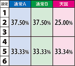 2.4.1 設定変更時モード選択割合