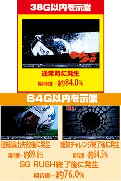 3.3.1 ステージチェンジ