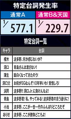3.4.1 通常B&天国で出現しやすい台詞
