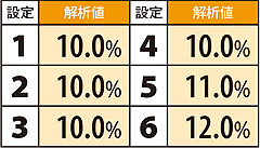 2.5.1 超抜チャレンジ中ペラ成立時SG RUSH当選率