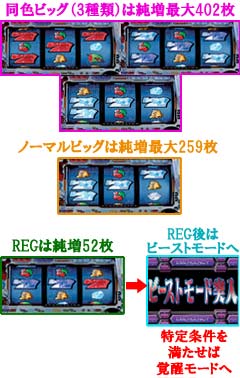 3.1.1 ボーナス概要