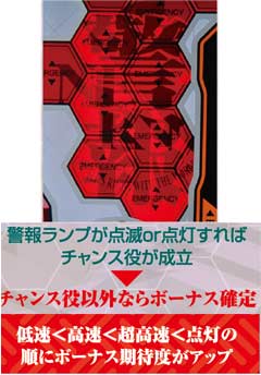 2.11.1 警報ランプ