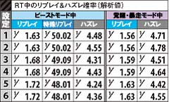 1.4.1 RT中のリプレイ&ハズレ確率