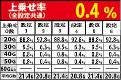 3.11.1 ART中・押し順ベル上乗せゲーム数振り分け