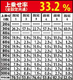 3.12.1 ART中・強スイカ上乗せゲーム数振り分け