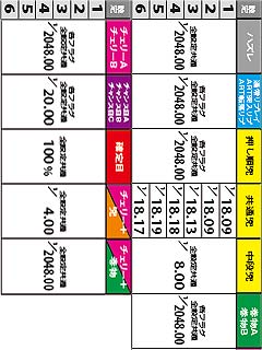 1.16.1 秀吉ステージ 真・天下モード突入率(1G目)