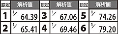 1.10.1 極天下モード中 真・天下モードトータル突入率