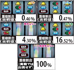 1.5.1 ボーナス重複割合(実戦値)