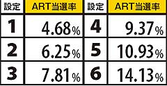 2.8.1 ドラゴンチャンス突入時ART当選率