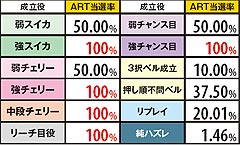 2.12.1 ムイムイチャレンジ中・各役成立時のART当選率