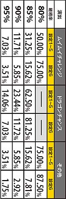 2.14.1 闘ボーナス　2連チャン以降の継続率振り分け