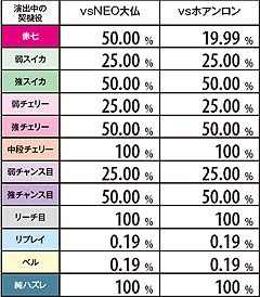 2.18.1 天ムイムイチャレンジ勝率