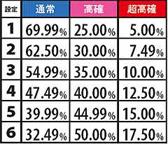 1.1.1 リセット時・状態選択割合
