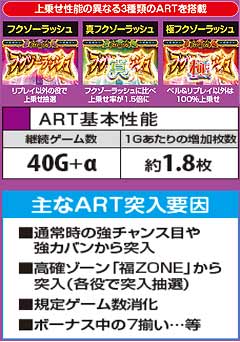 5.3.1 フクゾーラッシュ