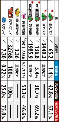 2.17.1 通常時・小役確率