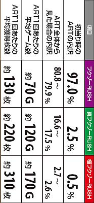 4.14.1 各ARTの基本性能