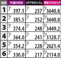 2.16.1 設定差のある役