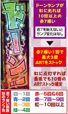 4.16.1 ドーンランプ