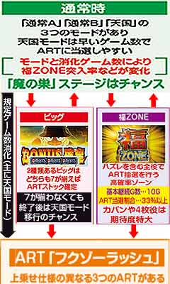 5.4.1 ゲームの流れ