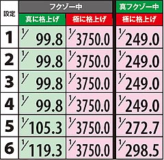 4.5.1 ART中ビッグ消化中のベルでの格上げ確率