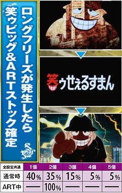 3.2.1 ロングフリーズ