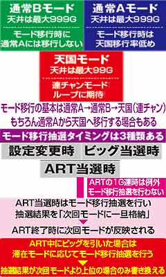 5.1.1 モードの特徴と移行抽選