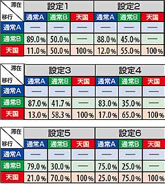 2.3.1 笑ゥビッグ(BAR)当選時のモード移行振り分け率