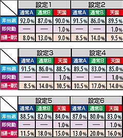2.12.1 ビッグ終了後・福ZONE抽選