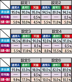 2.13.1 ART終了後・福ZONE抽選