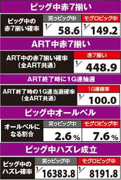 5.2.1 1G連契機