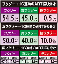 4.2.1 1G連のART振り分け