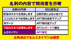 7.6.1 名詞演出