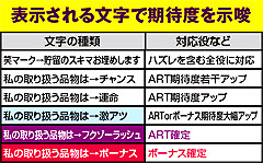 7.5.1 活字予告演出