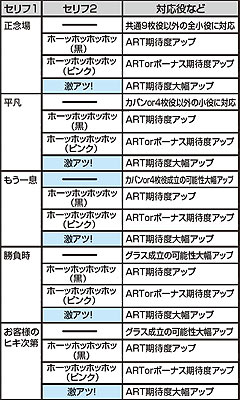 7.2.1 モグロセリフ内容(1)