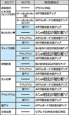 7.3.1 モグロセリフ内容(2)