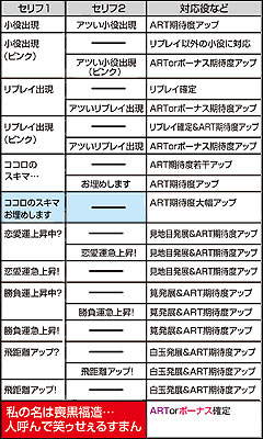 7.4.1 モグロセリフ内容(3)