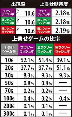 6.2.1 小鳥ナビ演出