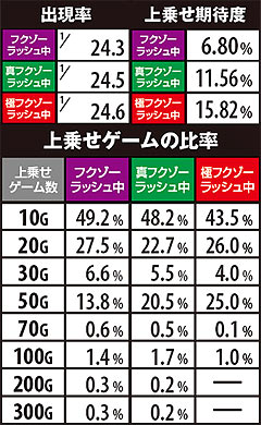 6.3.1 ビル演出