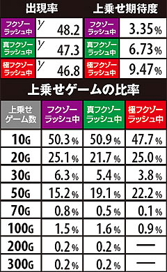 6.4.1 オーバーラップ演出