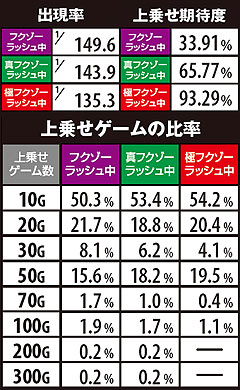 6.5.1 グラスキャッチに挑戦!演出