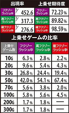 6.7.1 月を射抜け!演出