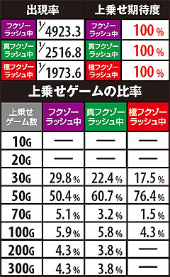 6.1.1 レバーON連打演出