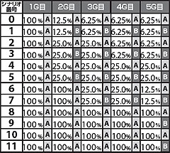 3.2.1 飛蝶シナリオ別・ARTストック割合