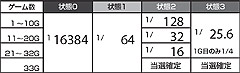 2.3.1 各状態ごとの乱舞チャンス抽選確率