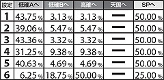 5.9.1 SP滞在時・ART終了後のモード振り分け
