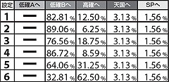 5.7.1 低確B滞在時・REG終了後のモード振り分け