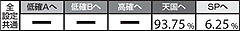 5.5.1 天国滞在時・REG終了後のモード振り分け