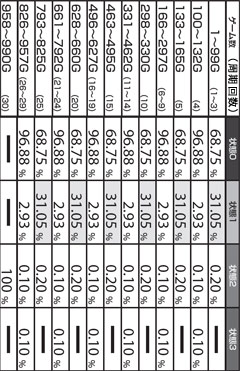 4.1.1 高確モード滞在時 状態選択時