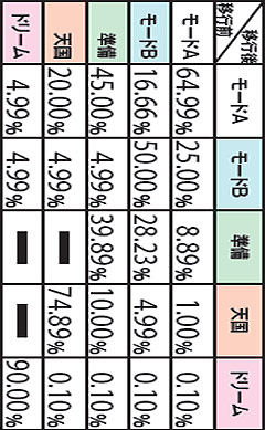 4.8.1 規定ゲーム数A消化or小役解除(設定1〜3)