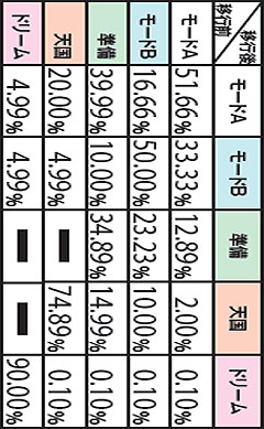 4.7.1 規定ゲーム数A消化or小役解除(設定4・6)